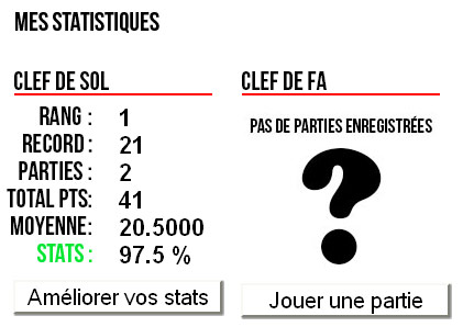 Statistiques de scores Lire les notes