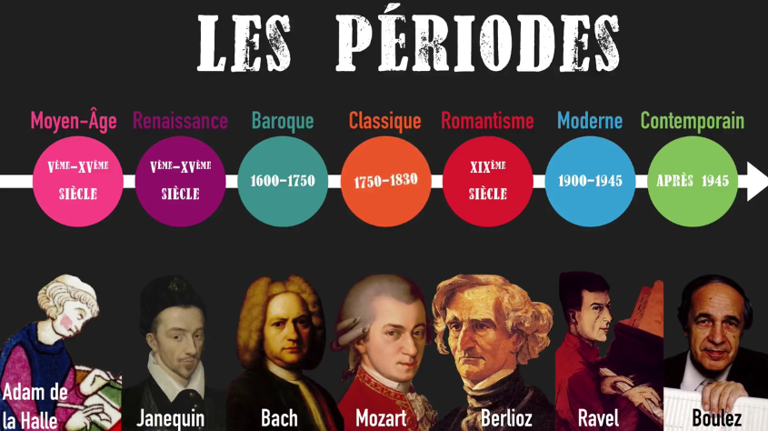 Histoire de la musique