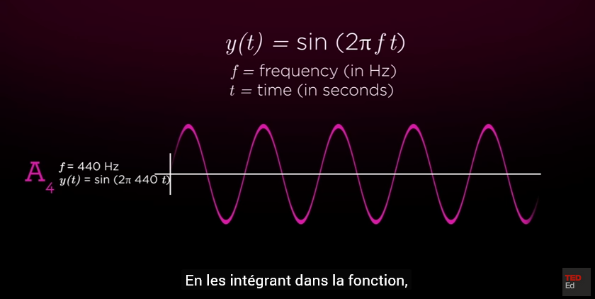 Musique et maths : le gÃ©nie de Beethoven