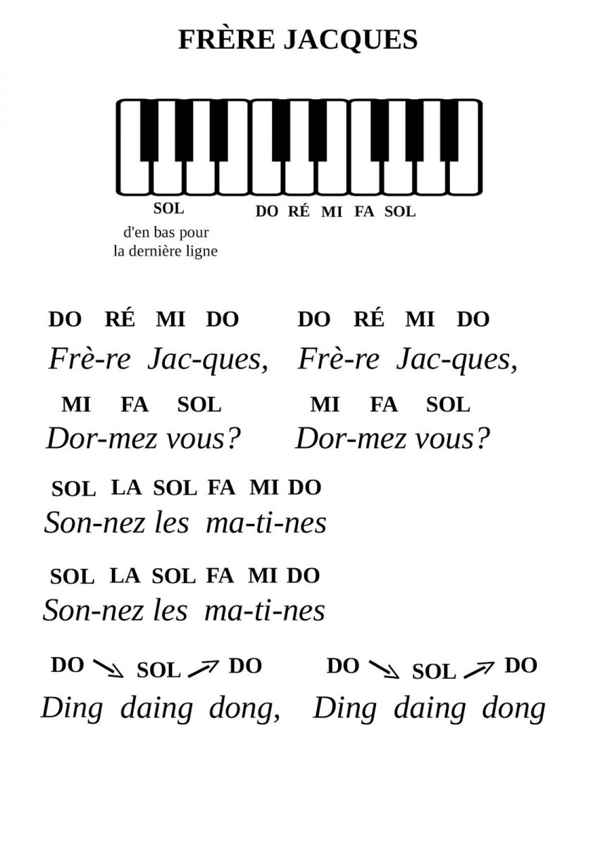 Comment Jouer Frere Jacques Au Piano Cours De Piano Pour Debutant