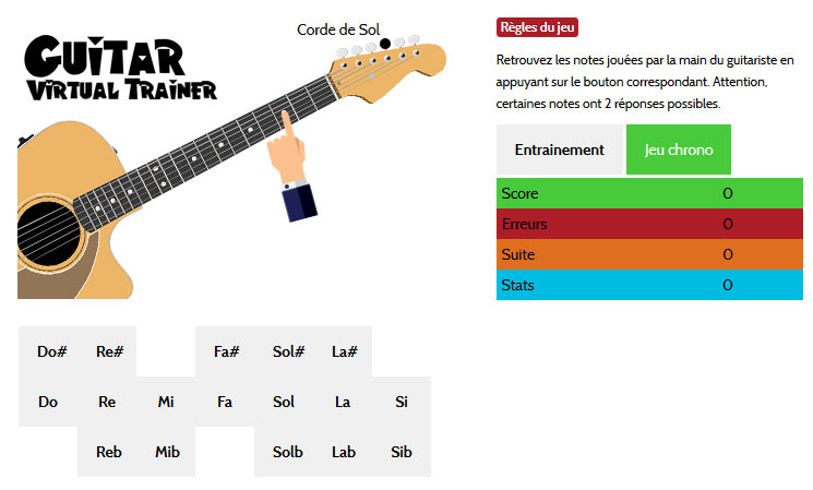 Reconnaître les notes de guitare