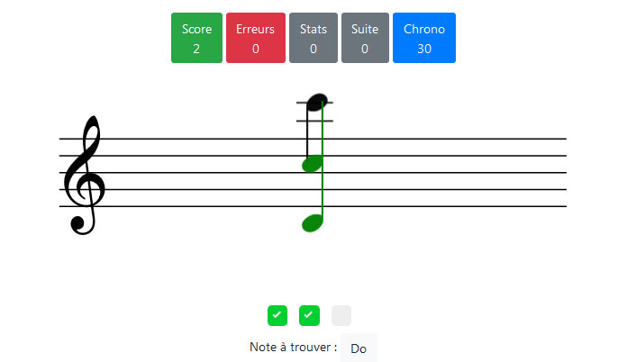 Placement des notes sur la clef de Sol