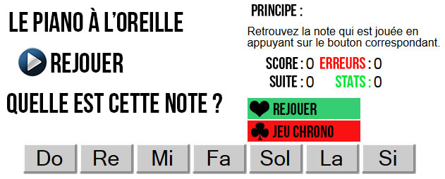 Les notes de piano à l'oreille