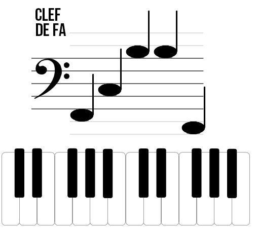 Reconnaître les notes sur un piano